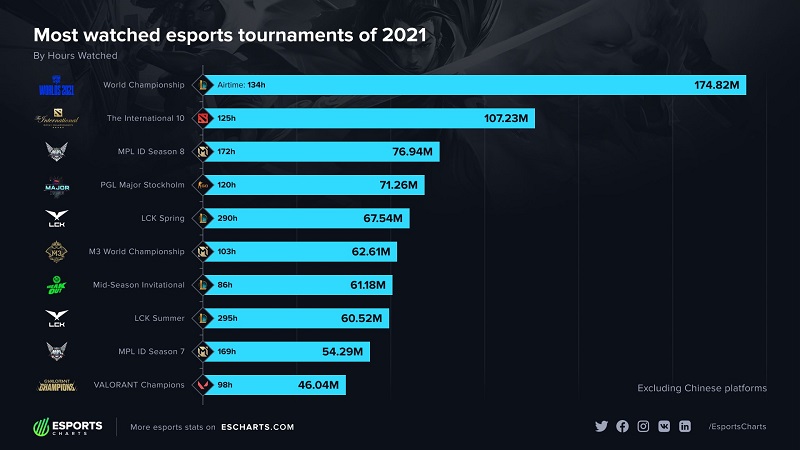 10 turnamen esports 2021